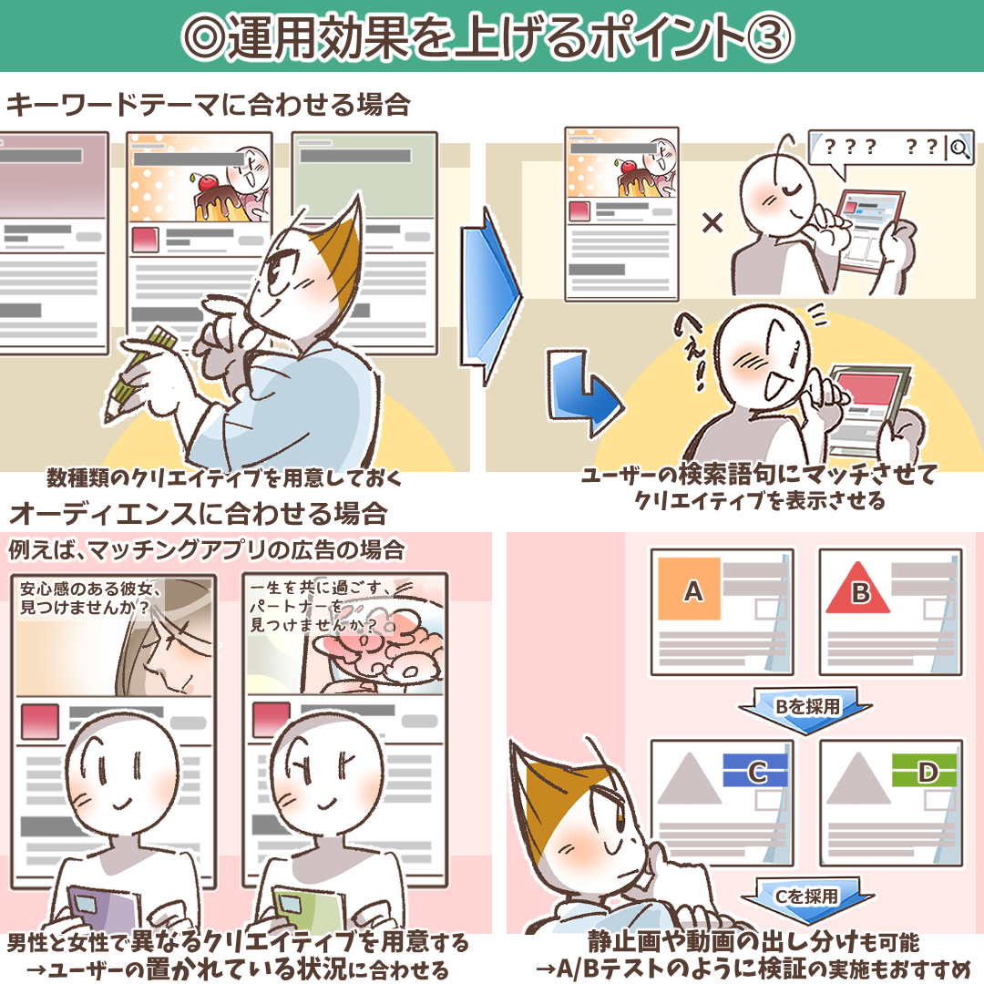 オーディエンスに合わせてクリエイティブを出し分けるABテストのイメージ