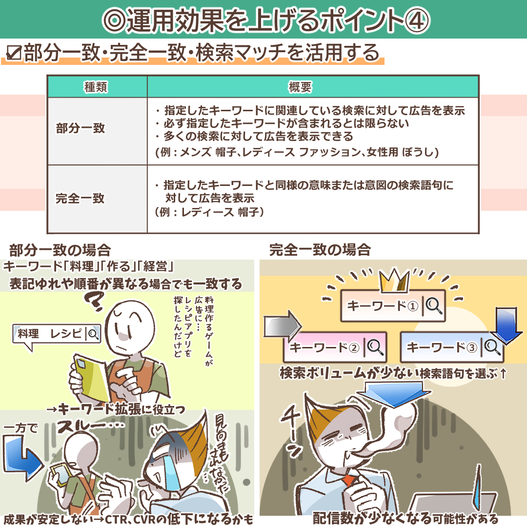 部分一致、完全一致、検索マッチの概念図