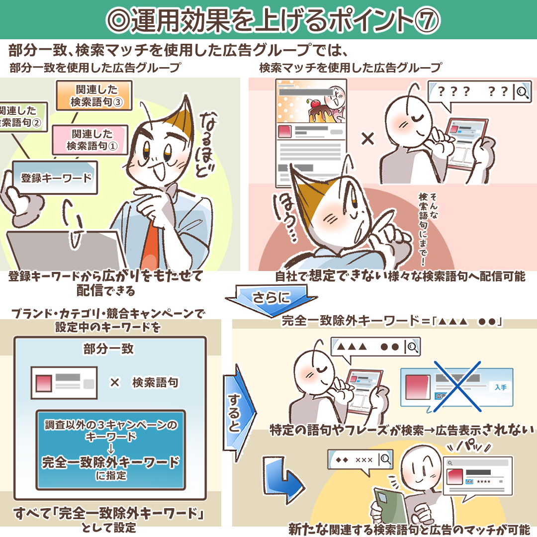 キーワード開拓を目的とした調査キャンペーンの仕組み