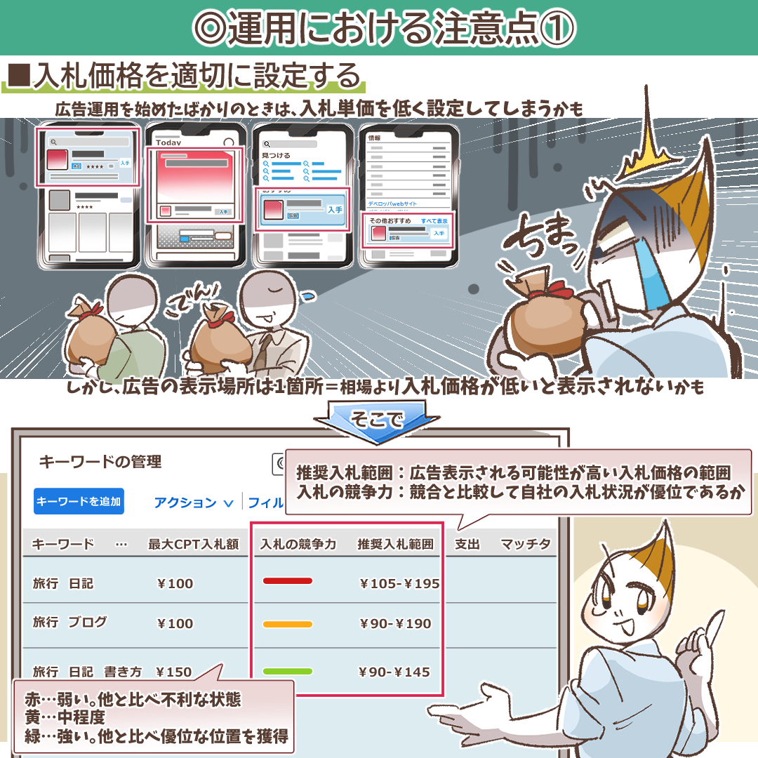 入札価格の競争力を示すインジケータ