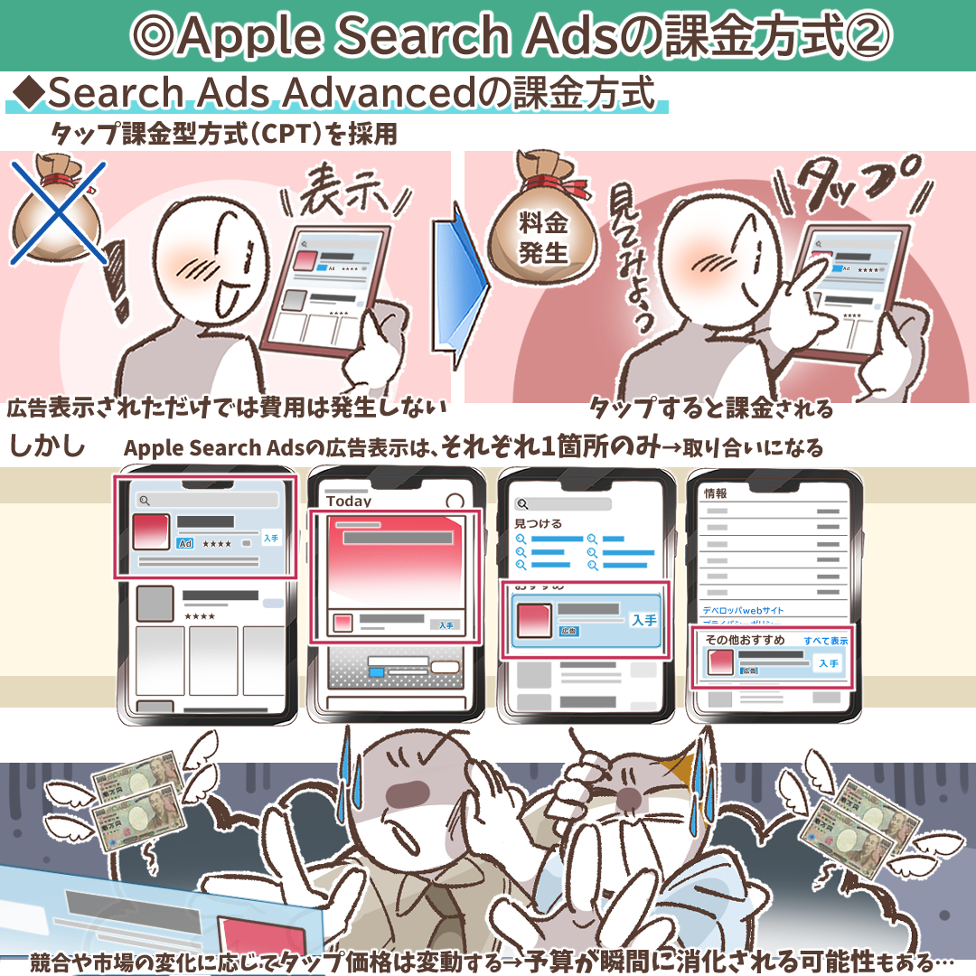 Apple Search Ads（Apple広告）完全攻略ガイド｜設定から効果を最大化
