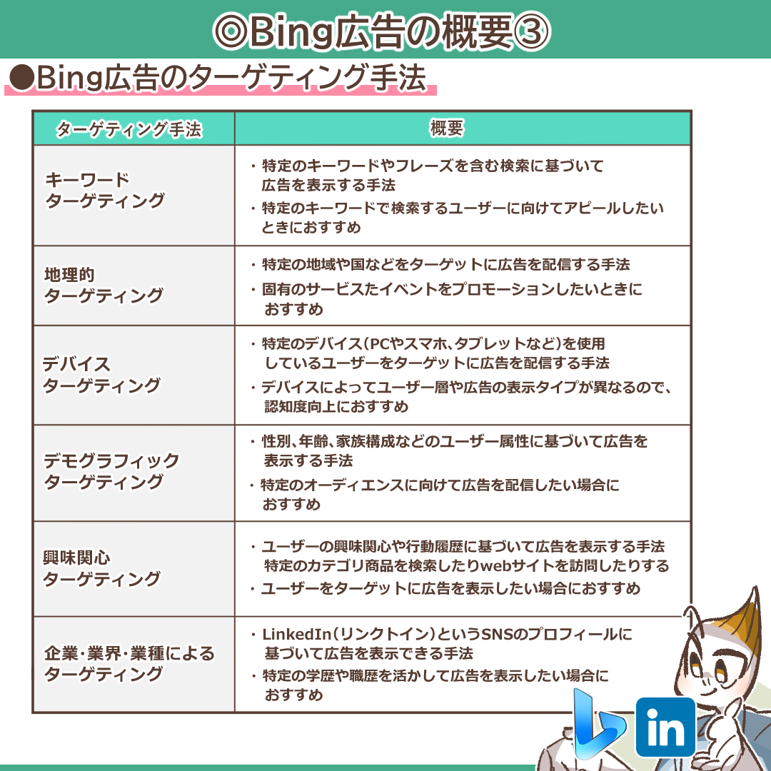 Bing広告のコストパフォーマンスとGoogle広告との比較