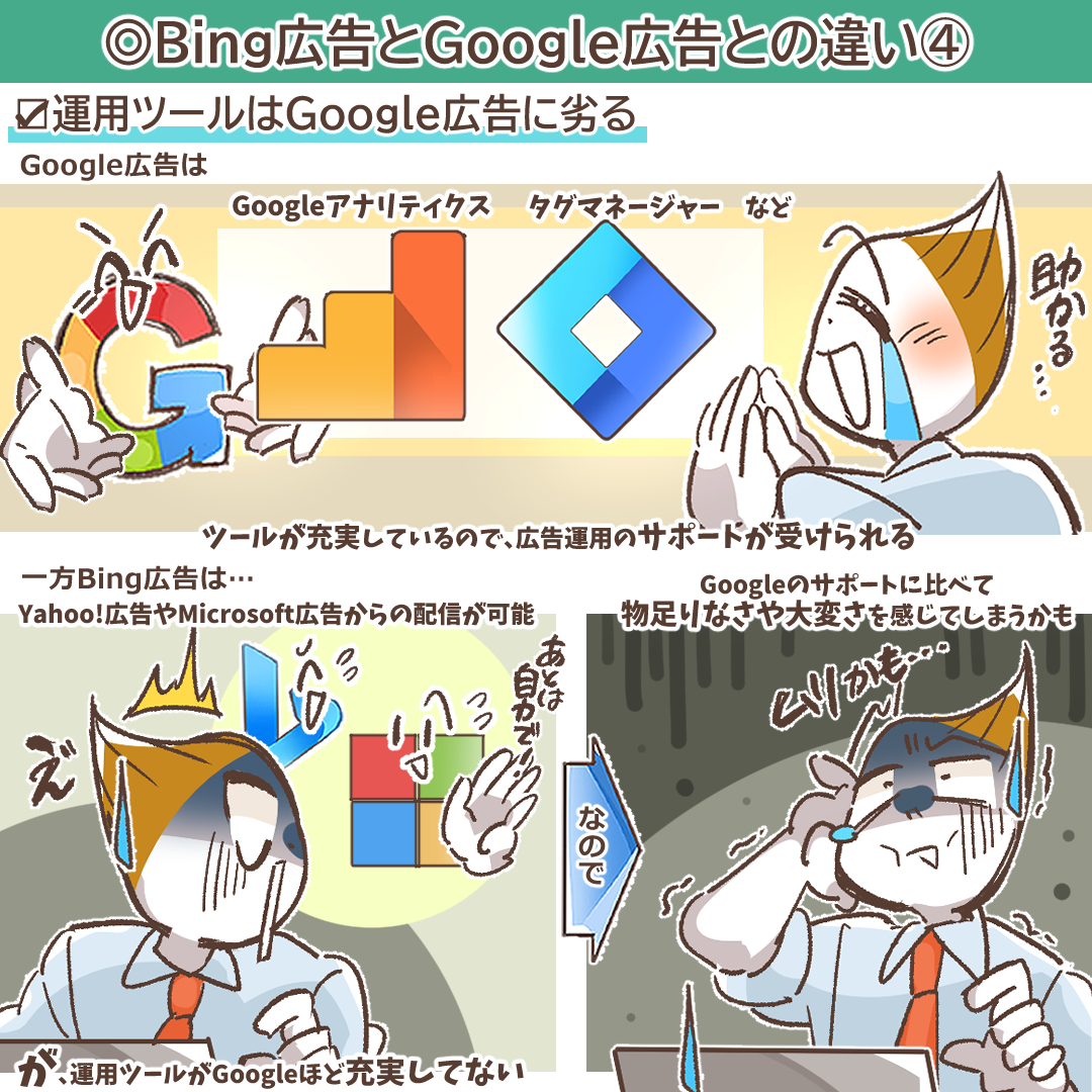 Bing広告のコストパフォーマンスとGoogle広告との比較