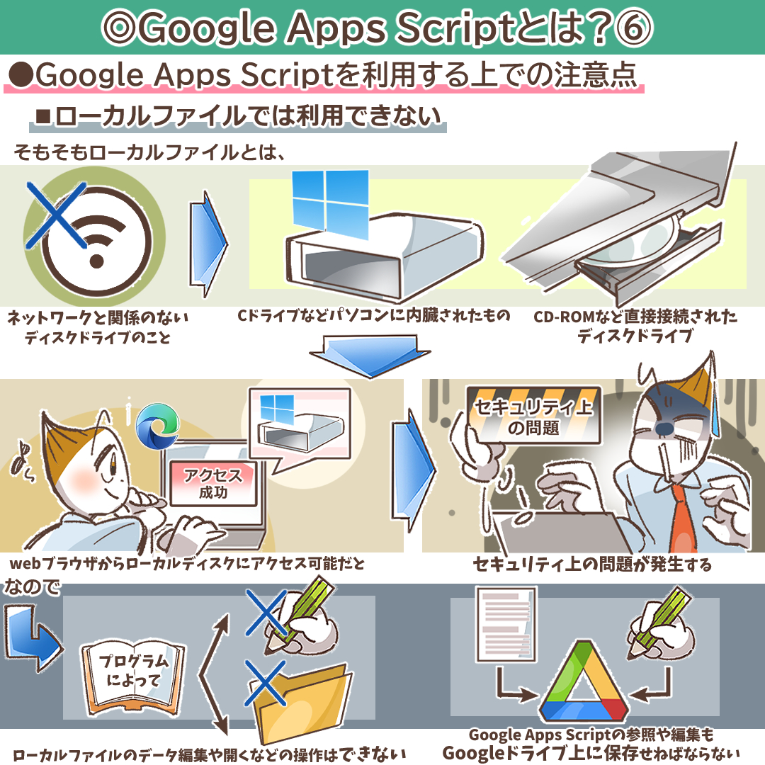 Google Apps Script入門編！特徴から活用例までをご紹介 | デジマラボ [Digima Labo] by  NpvaSphere(旧チャンキョメ)