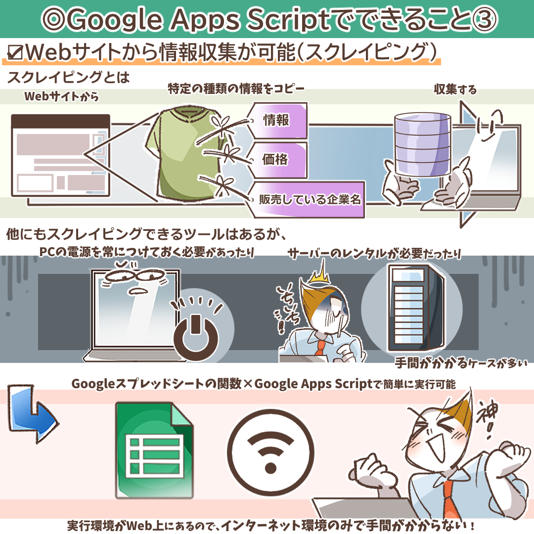 Google Apps Script%E3%81%A8%E3%81%AF10