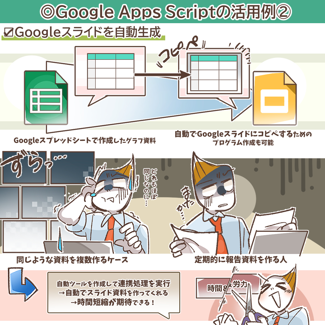 Google Apps Script入門編！特徴から活用例までをご紹介 | デジマラボ [Digima Labo] by  NpvaSphere(旧チャンキョメ)