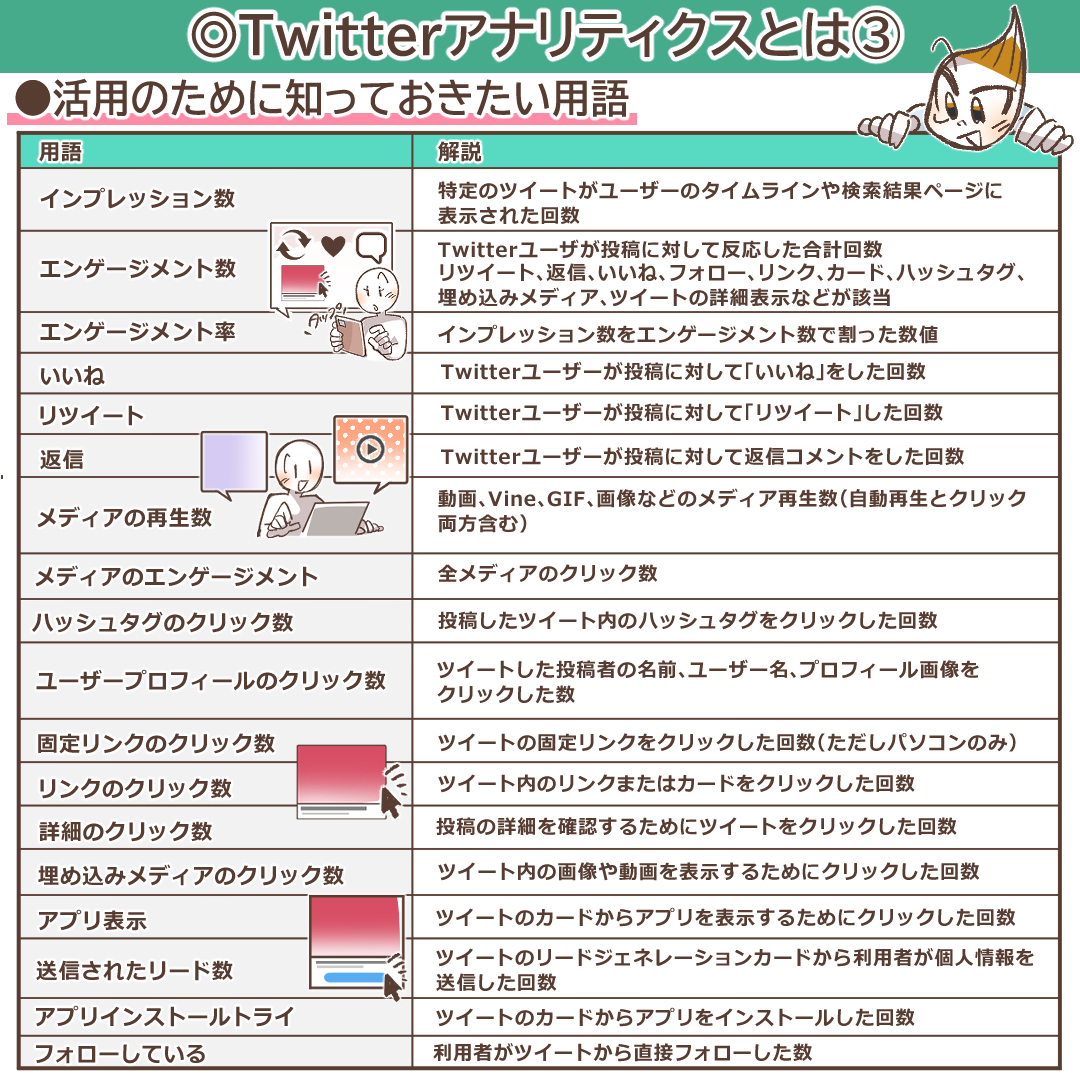 重要な用語を解説するイメージ