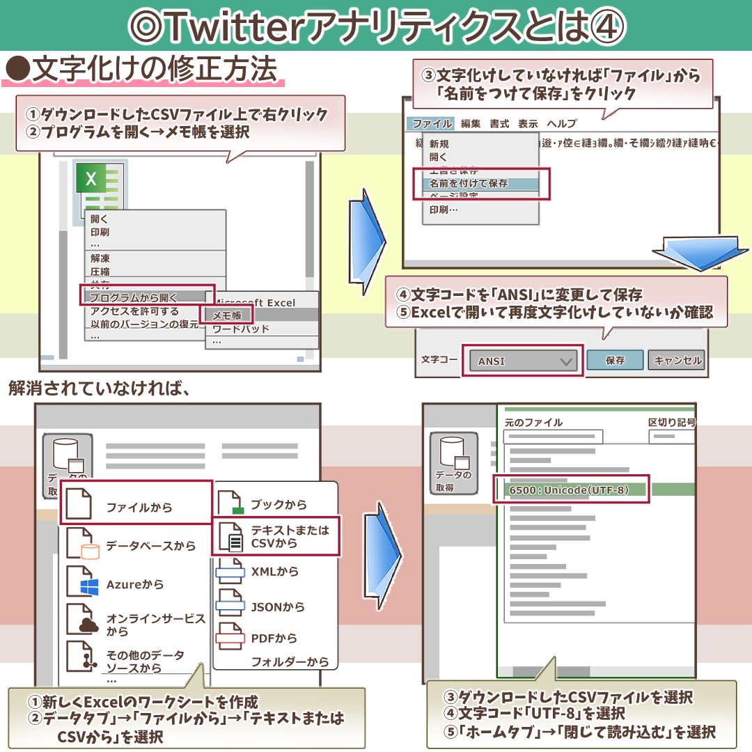 データ分析の思考法を示すイラスト