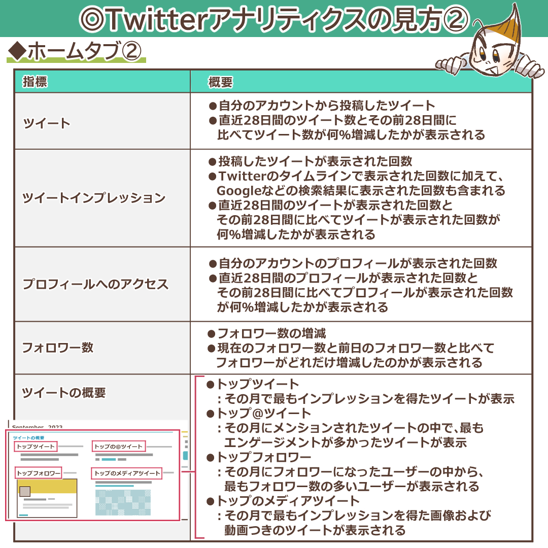 月ごとのサマリーを示すイラスト