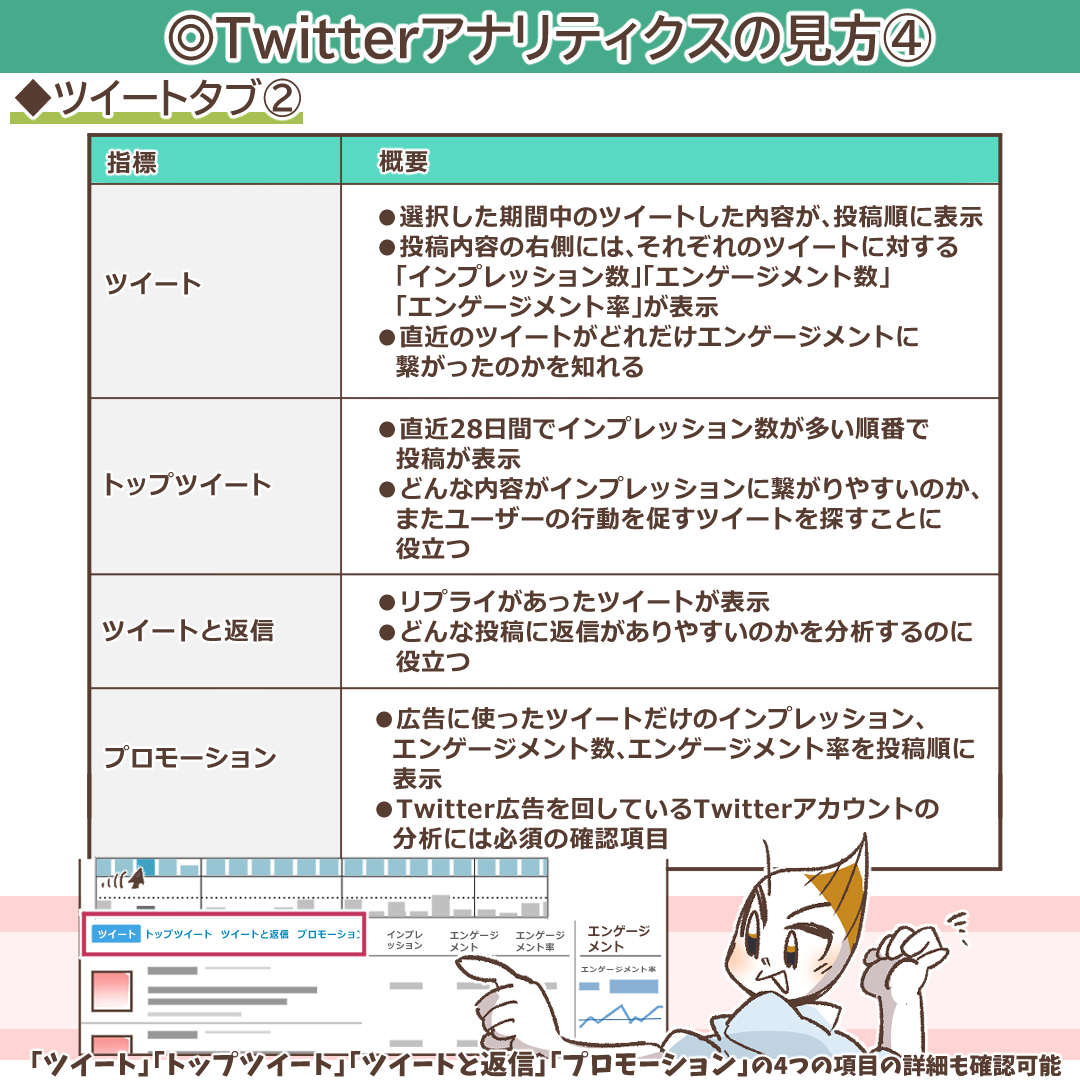 ツイートアクティビティの活用イメージ