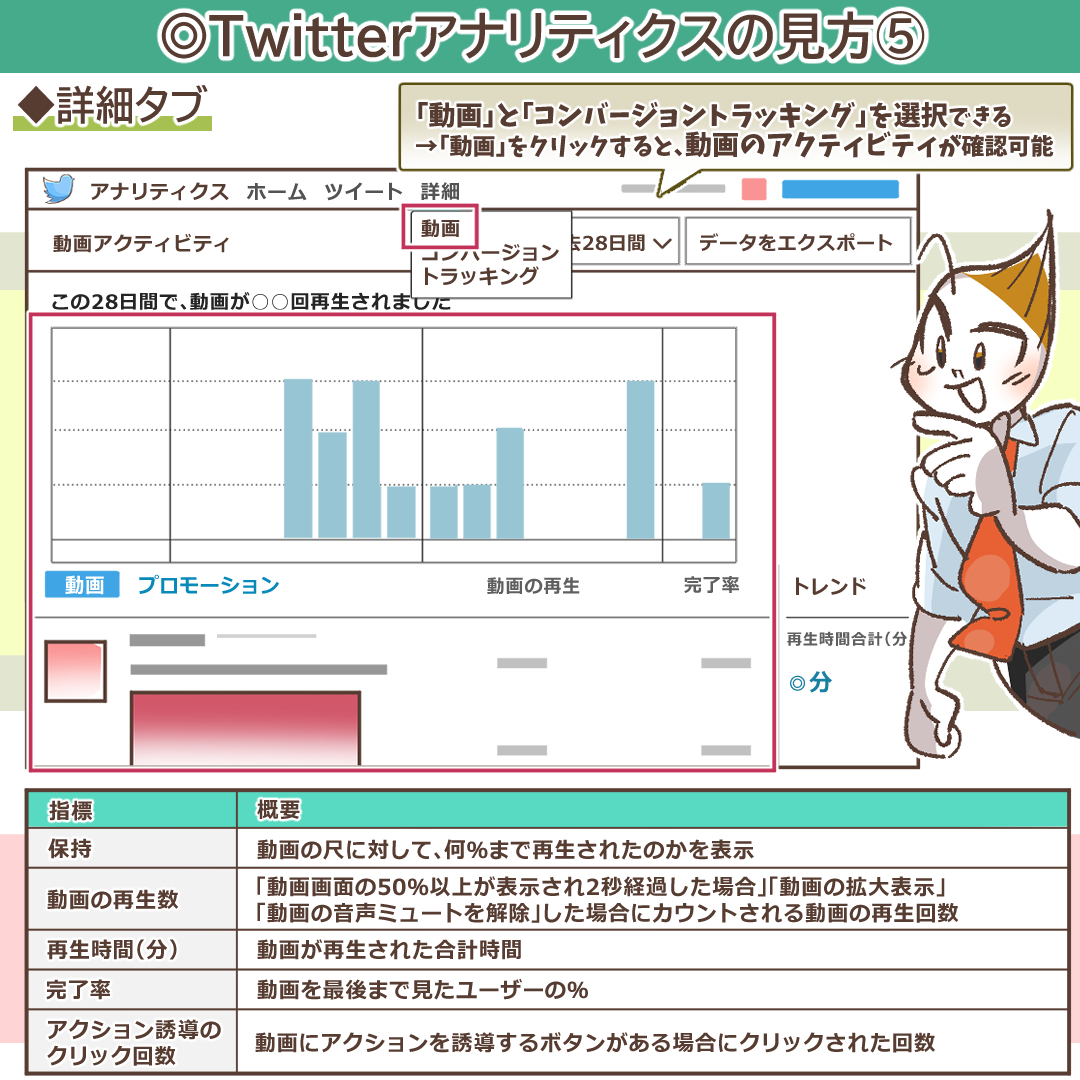 詳細タブの概要を示すイラスト