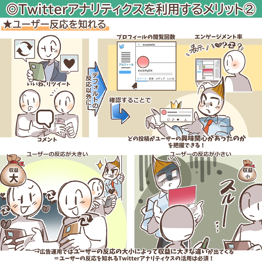 ユーザーの反応を分析するイメージ