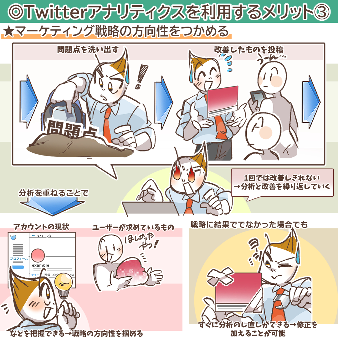 マーケティング戦略の方向性を示すイメージ