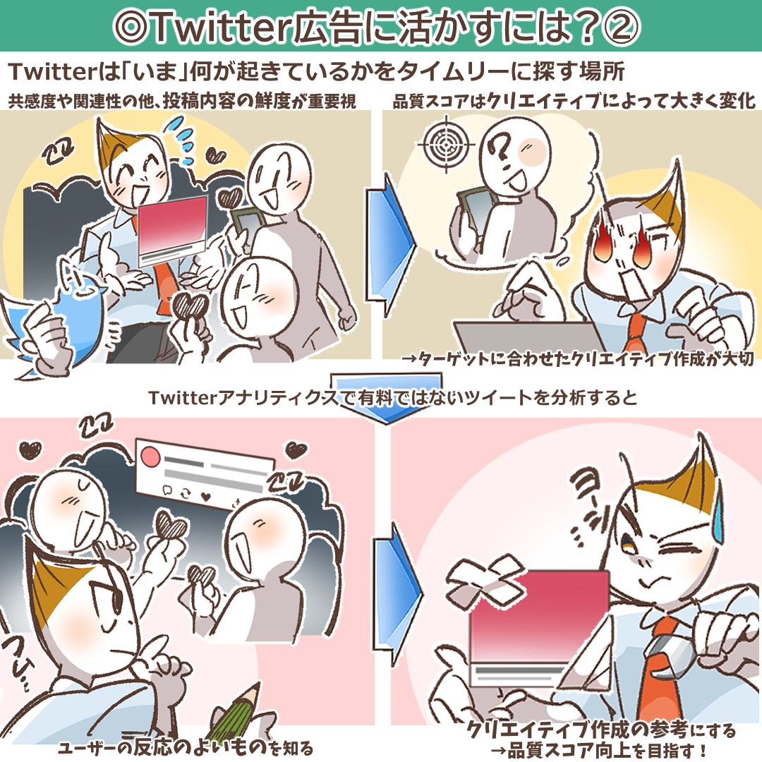 品質スコアの3要素を示すイラスト