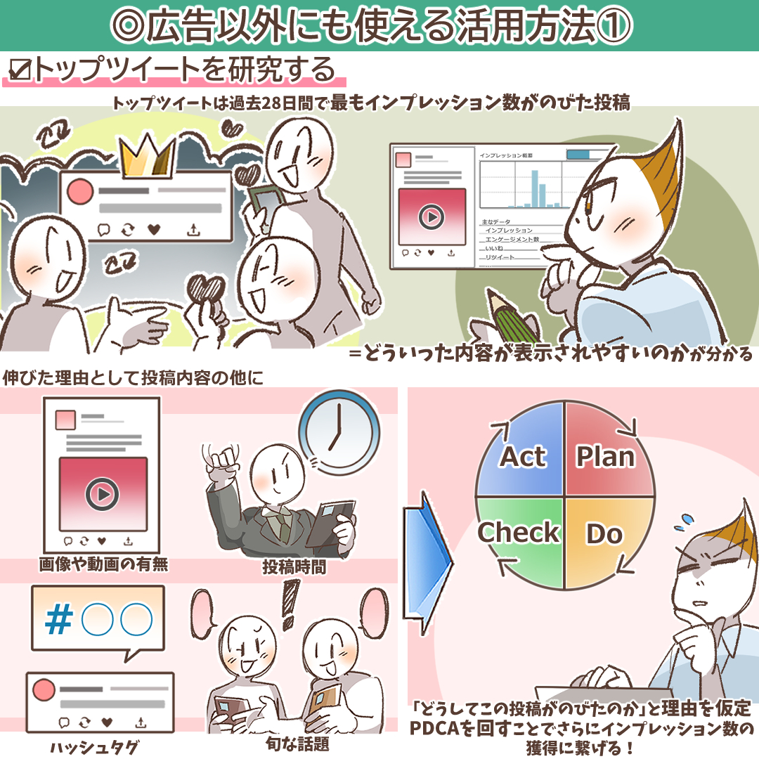 トップツイートを研究するイメージ