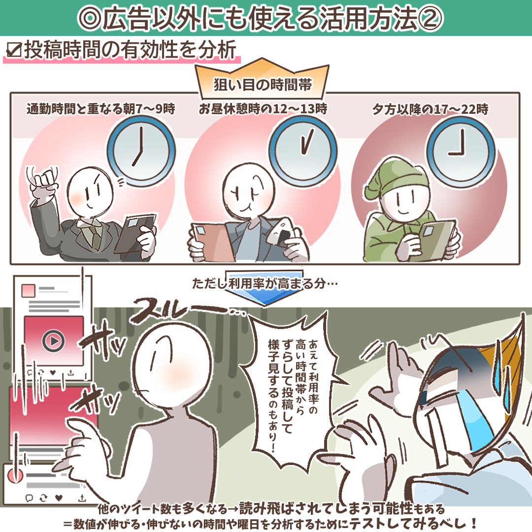 投稿時間を分析するイメージ