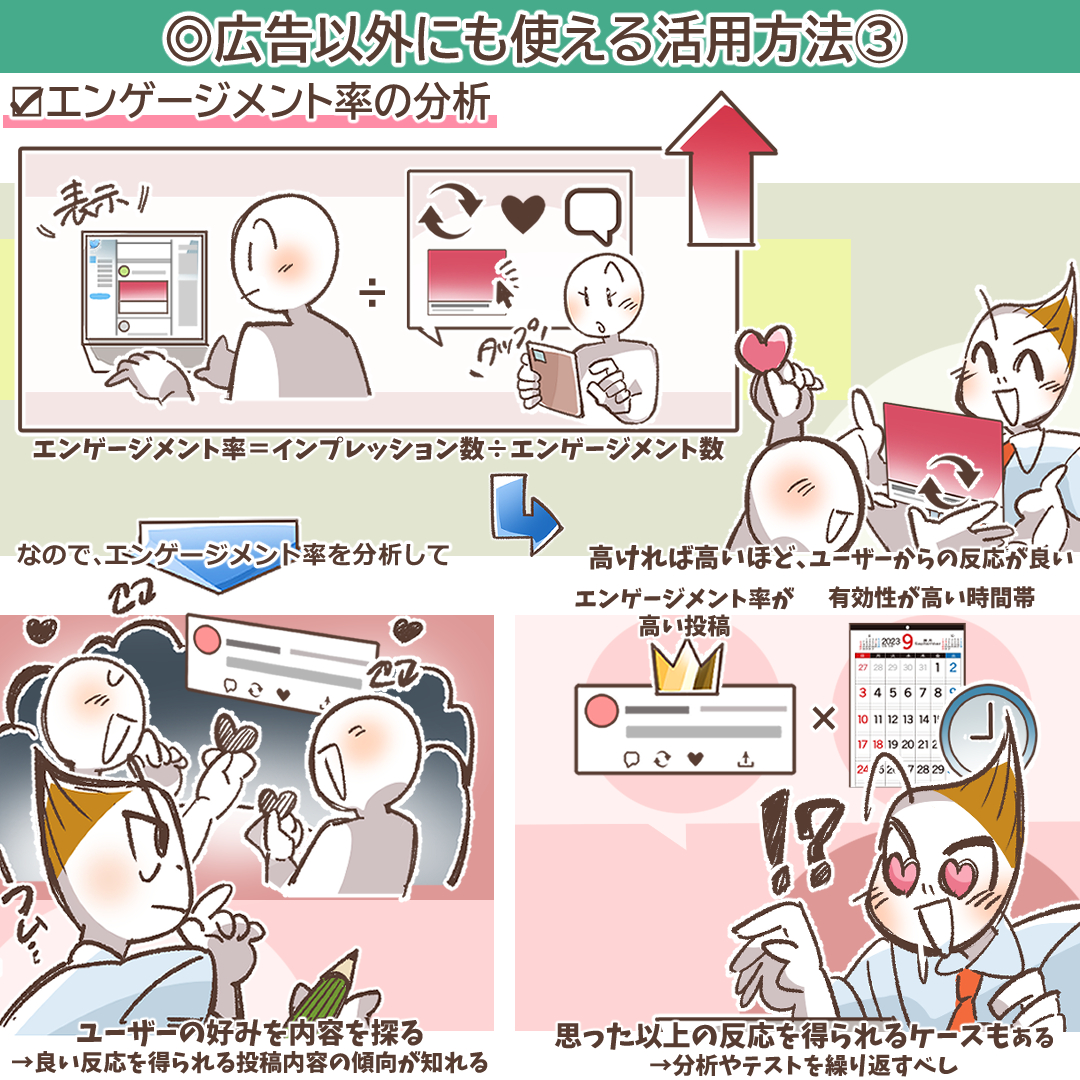 エンゲージメント率を分析するイメージ