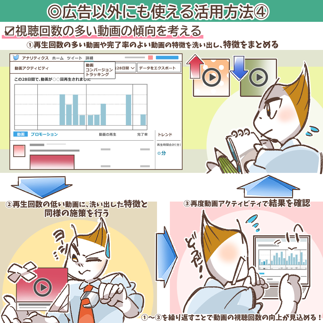 動画の傾向を分析するイメージ