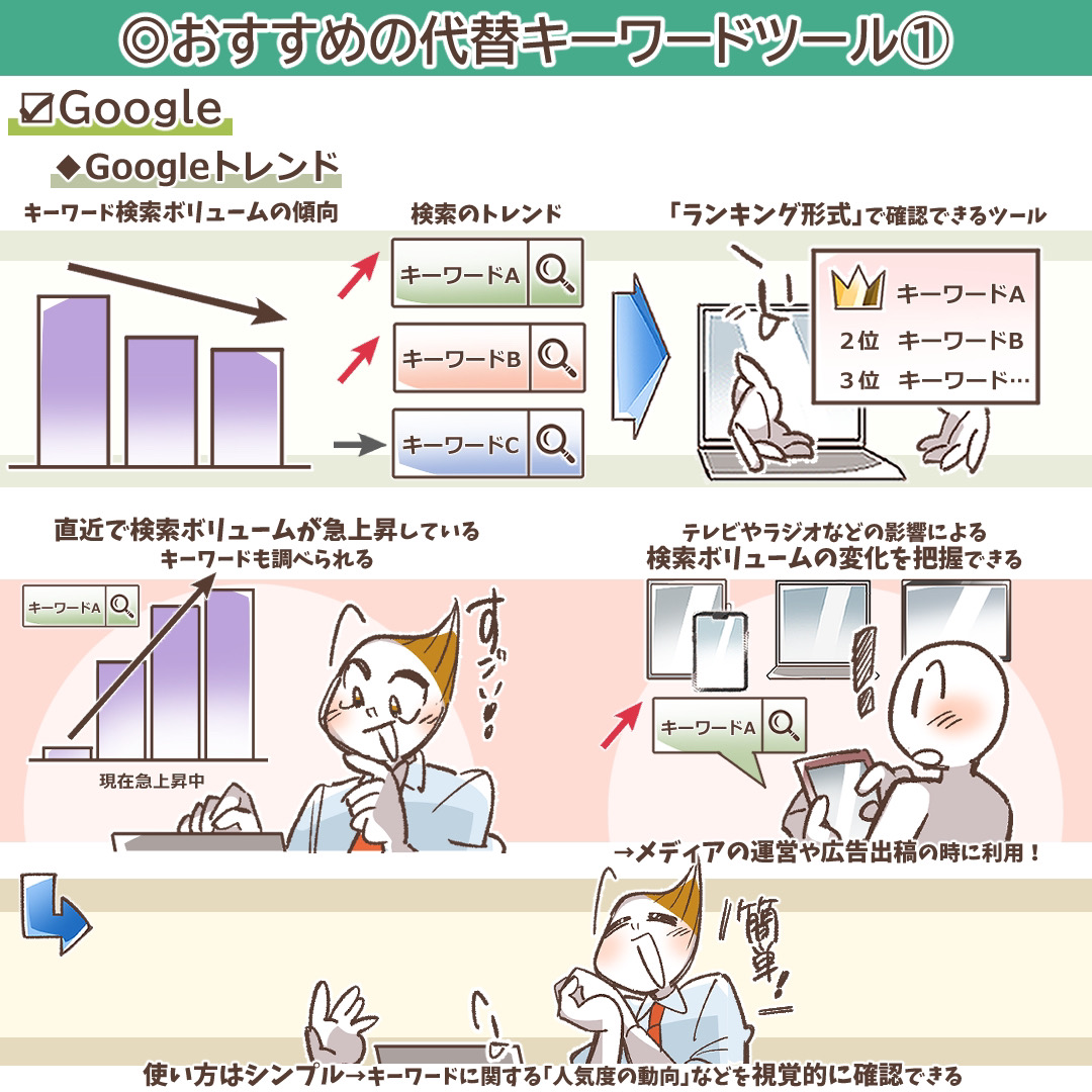 キーワードアドバイスツールとは？Yahoo!以外でもおすすめのキーワード選定ツールを紹介 | デジマラボ [Digima Labo] by  NpvaSphere(旧チャンキョメ)