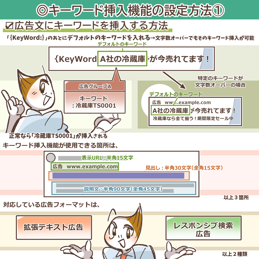 キーワード挿入機能とは？設定から失敗しないための高度なテクニックまで徹底解説 | デジマラボ [Digima Labo] by  NpvaSphere(旧チャンキョメ)