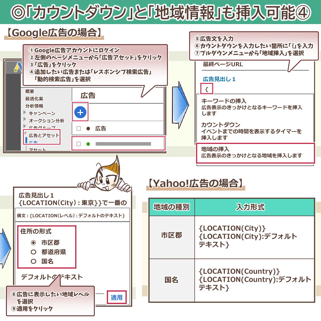 キーワード挿入機能とは？設定から失敗しないための高度なテクニックまで徹底解説 | デジマラボ [Digima Labo] by  NpvaSphere(旧チャンキョメ)