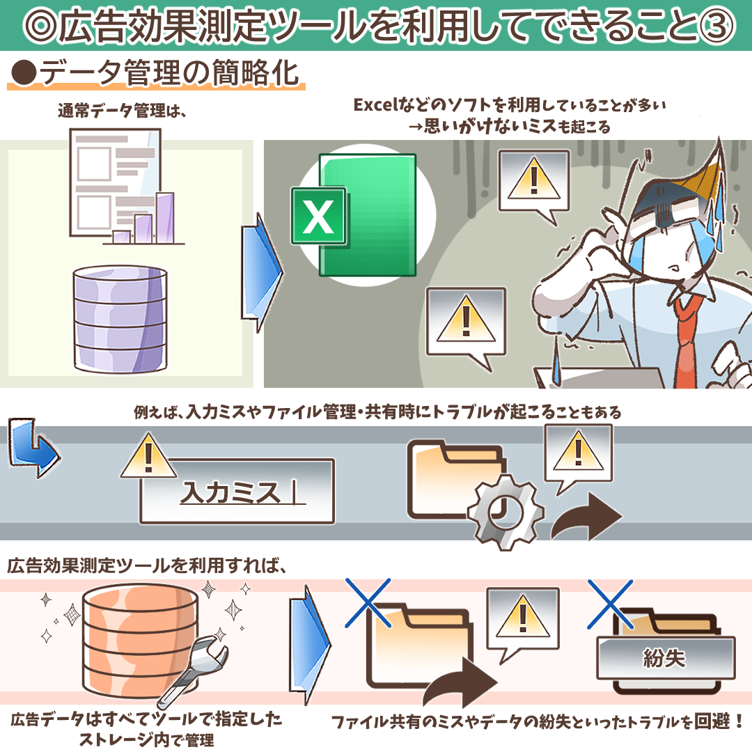 ビュースルーコンバージョンとは？広告効果を正しく評価するための実践的ガイド | デジマラボ [Digima Labo] by  NpvaSphere(旧チャンキョメ)