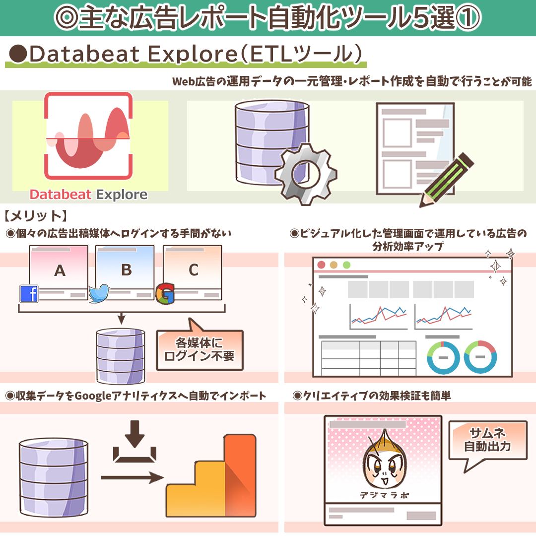 ビュースルーコンバージョンとは？広告効果を正しく評価するための実践的ガイド | デジマラボ [Digima Labo] by  NpvaSphere(旧チャンキョメ)