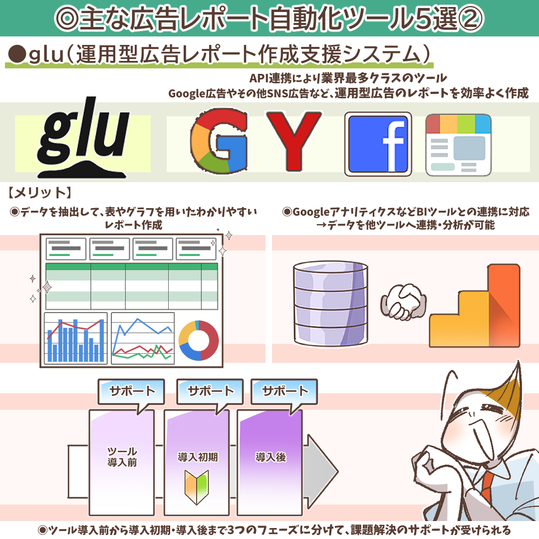 ビュースルーコンバージョンとは？広告効果を正しく評価するための実践的ガイド | デジマラボ [Digima Labo] by  NpvaSphere(旧チャンキョメ)