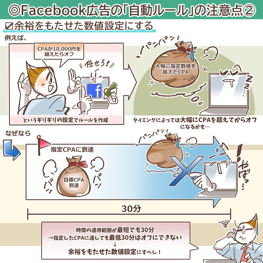 Meta広告（Facebook広告）自動ルールの完全ガイド｜成果を最大化する実践的活用術と失敗回避の鉄則 | デジマラボ [Digima Labo]  by NpvaSphere(旧チャンキョメ)