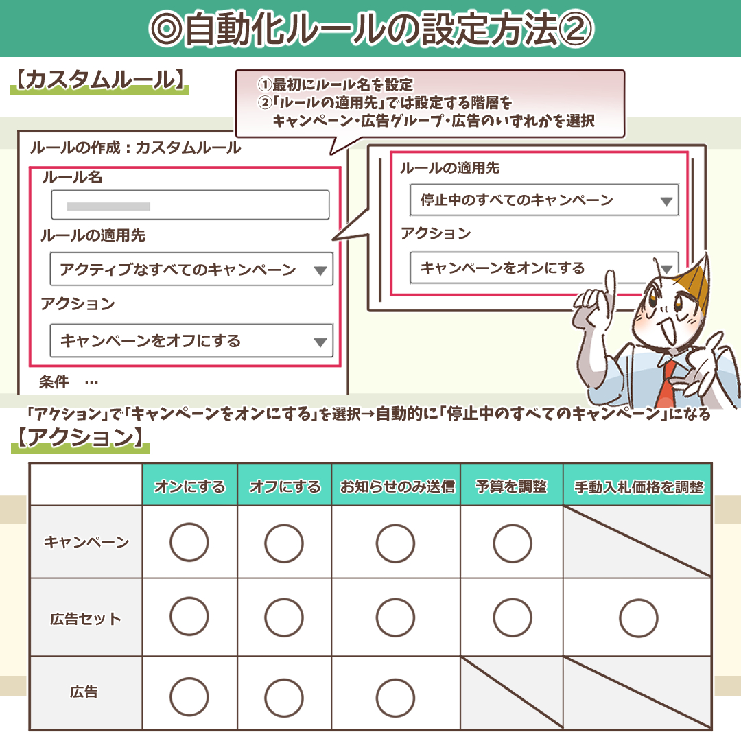 Meta広告（Facebook広告）自動ルールの完全ガイド｜成果を最大化する実践的活用術と失敗回避の鉄則 | デジマラボ [Digima Labo]  by NpvaSphere(旧チャンキョメ)