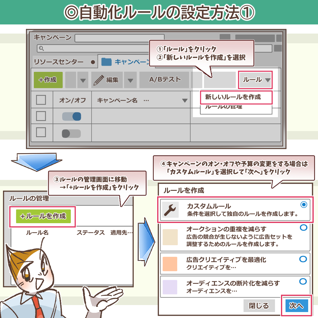 自動ルールの設定開始画面のイメージ