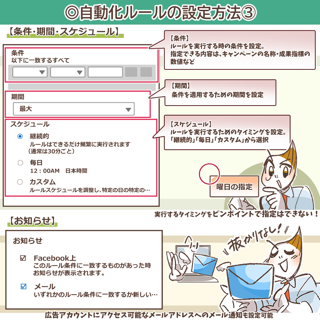 条件設定と期間設定画面のイメージ