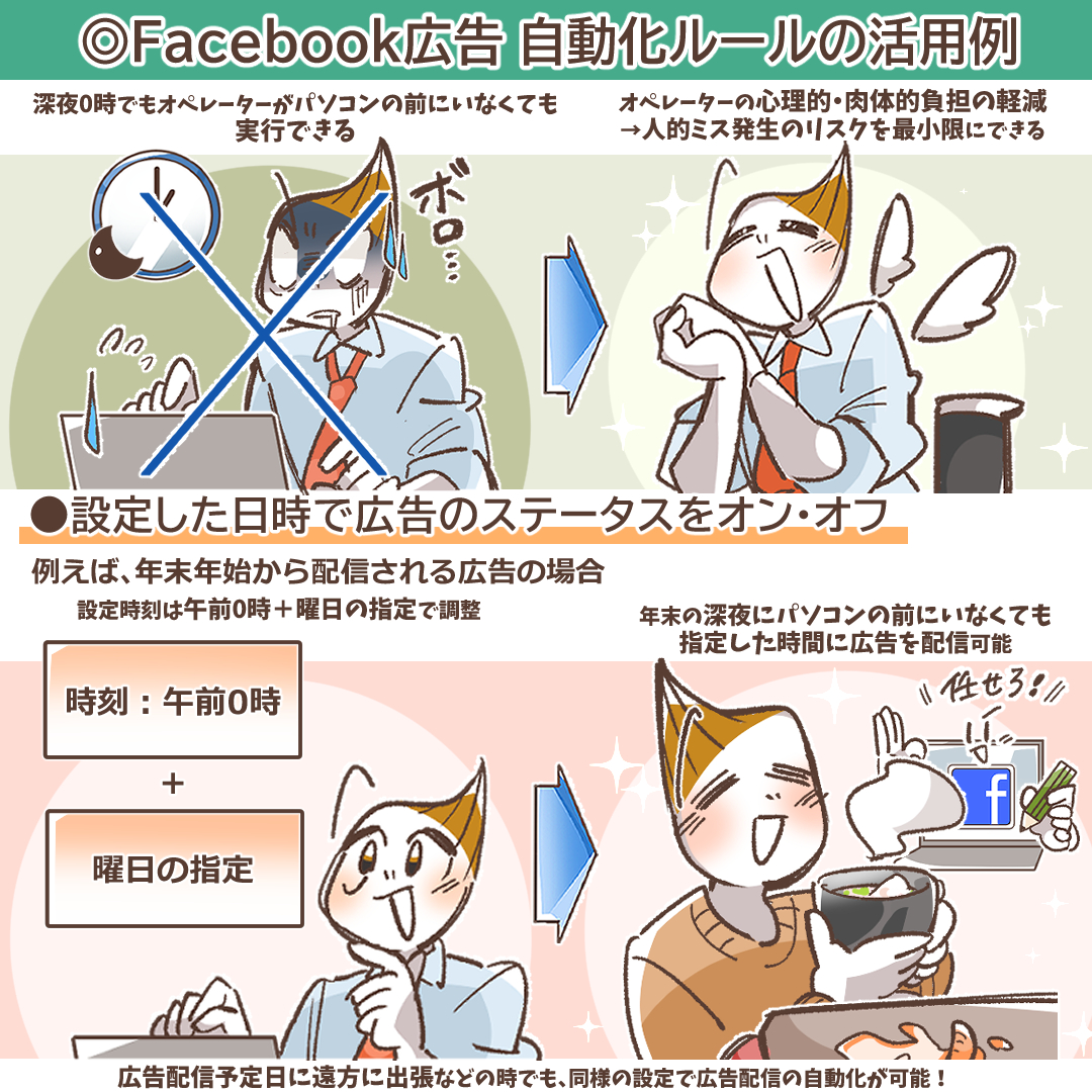 自動ルールを上手に活用することを促すイラスト