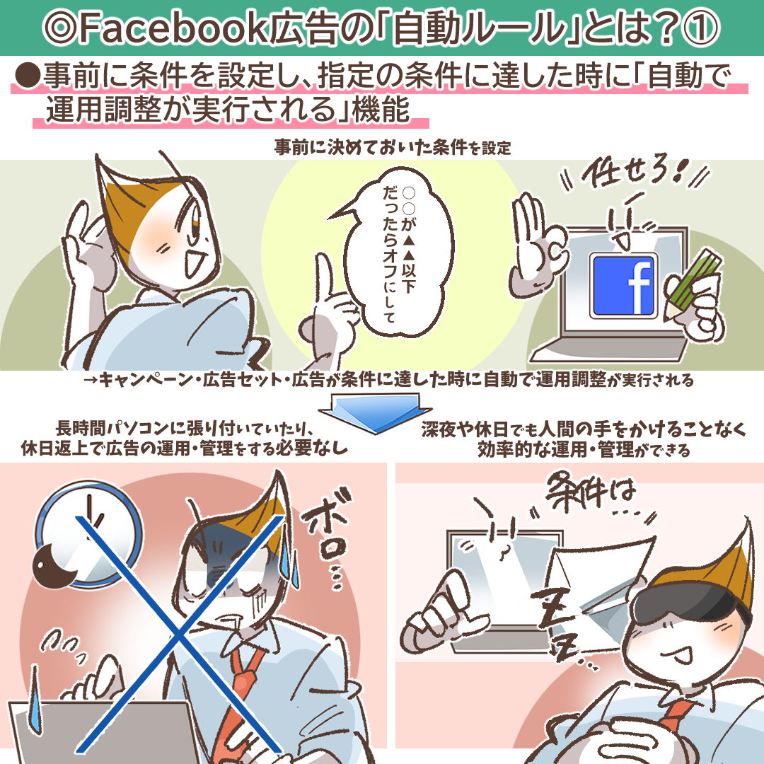 Meta広告の自動ルールとは何かを説明するイラスト