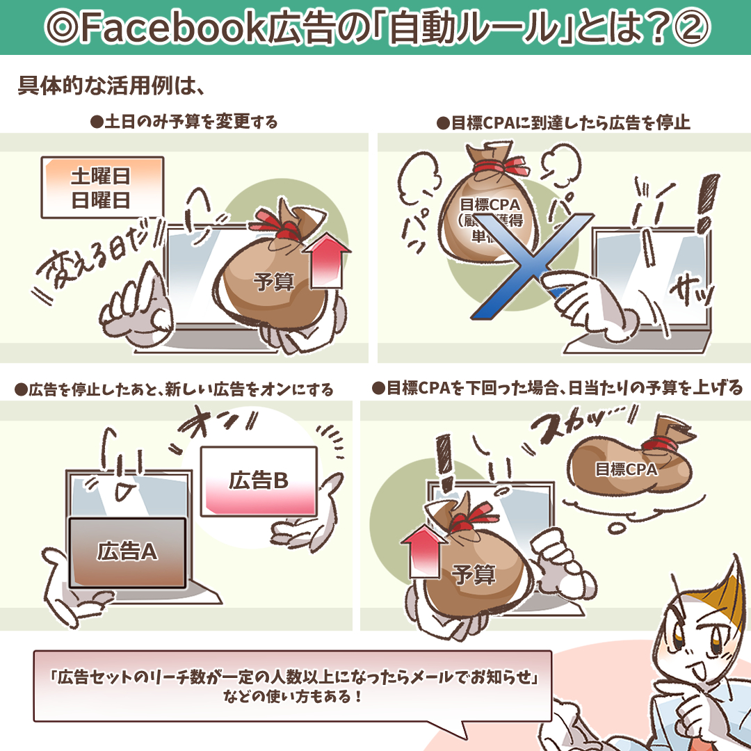 自動ルールで可能になることのリストを示すイラスト