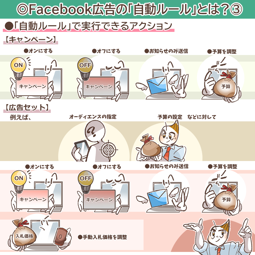 キャンペーン階層で実行できるアクションリスト