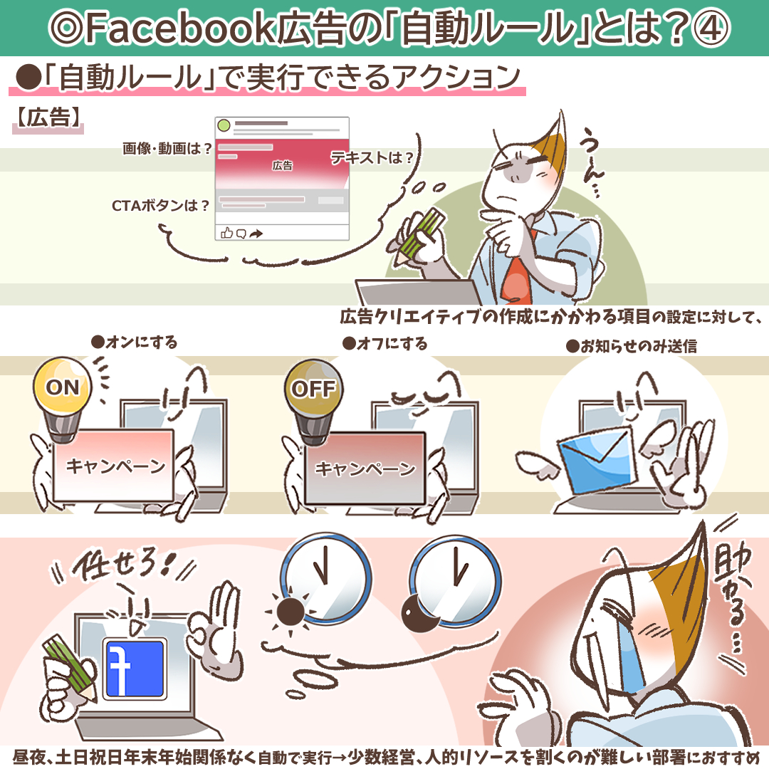 広告階層で実行できるアクションリスト