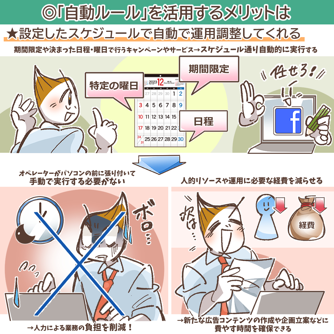 自動ルール活用のメリットを説明するイラスト