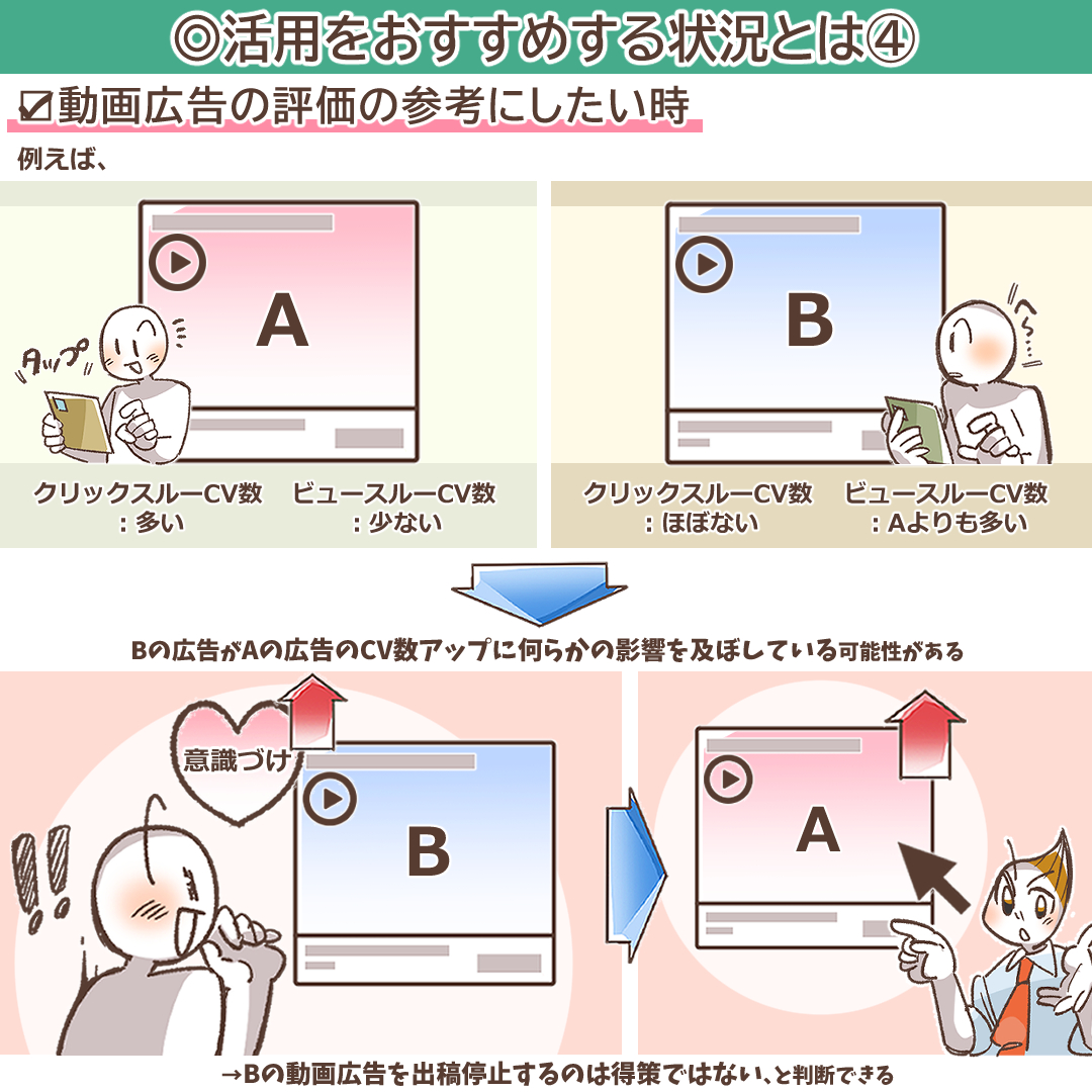 コンバージョン パスにおけるさまざまな接点が 安い 商品購入やその他のコンバージョンに貢献した度合いを評価する一連のルールを何と呼びますか