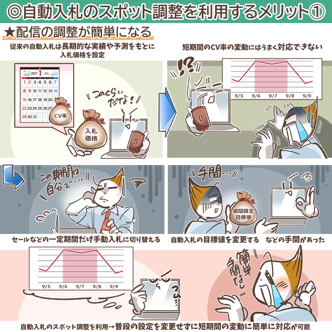 グラフが上昇し、機会損失を防ぐイメージイラスト