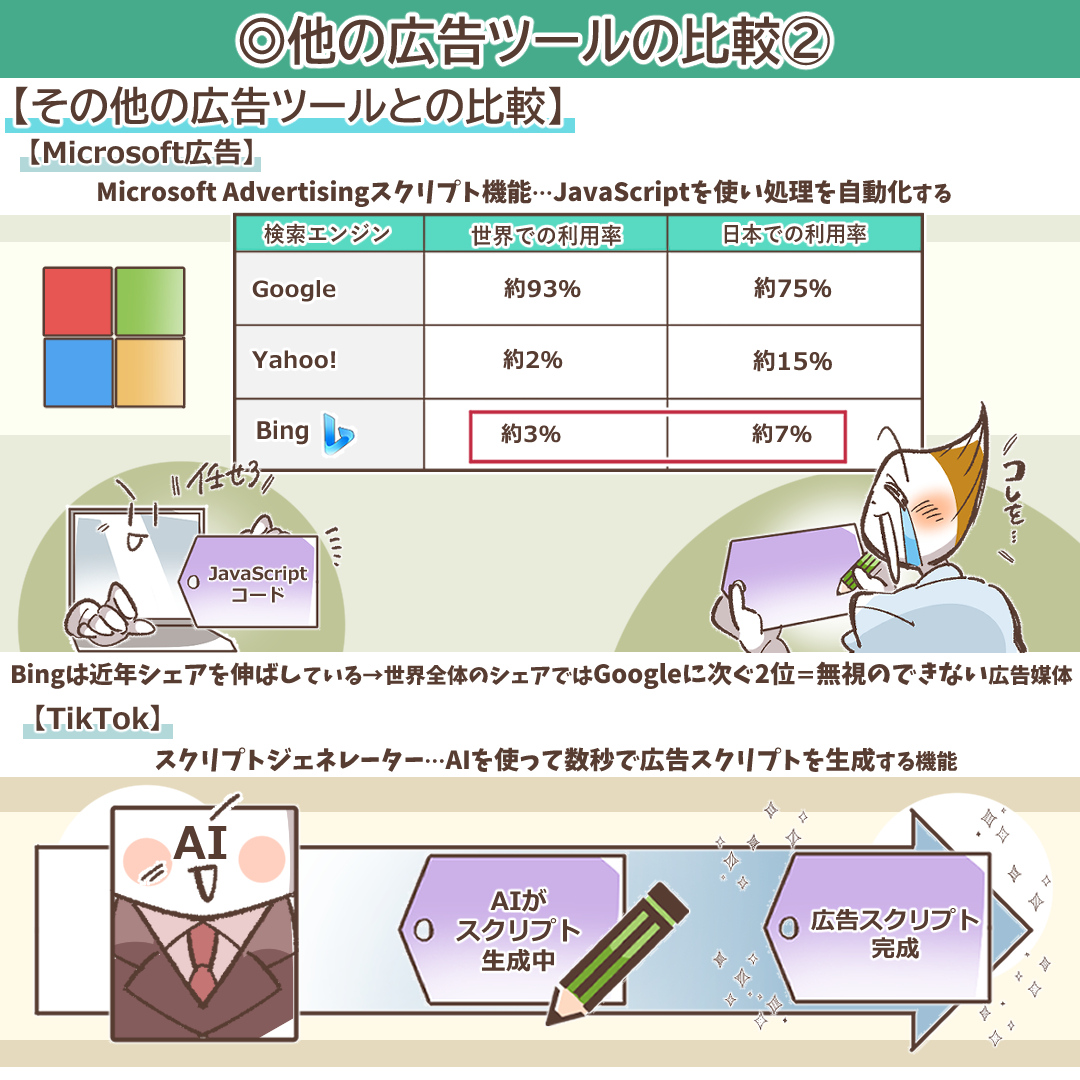 コピペで使える】Google広告スクリプトとは？設定方法から実践コード10選、APIとの違いまで徹底解説 | デジマラボ [Digima Labo]  by NpvaSphere(旧チャンキョメ)