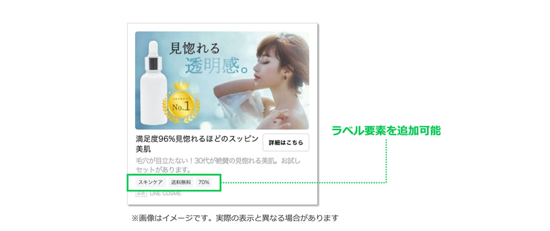 LINE広告のラベル機能の実際の表示例