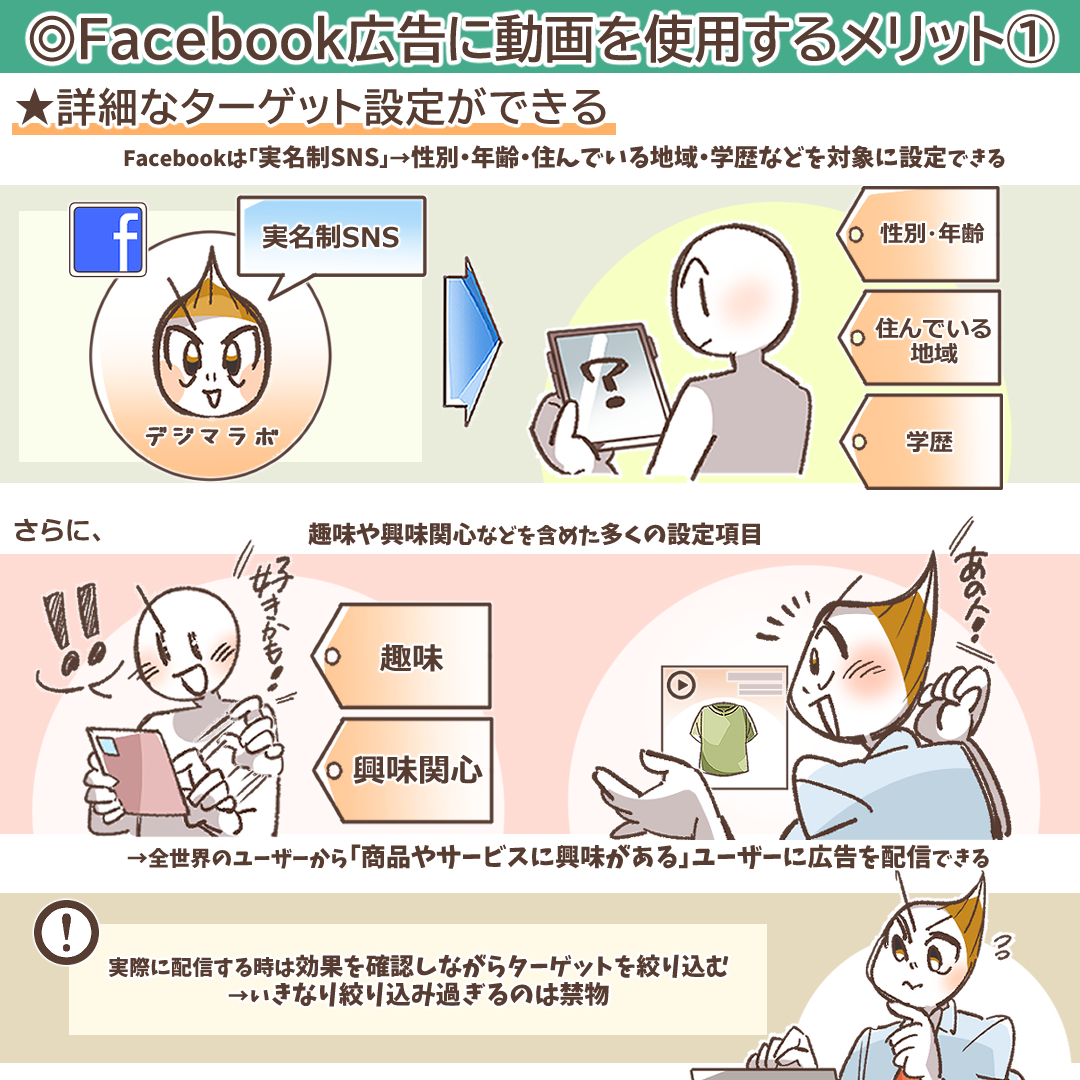 Facebook広告のターゲット設定画面のイメージ画像