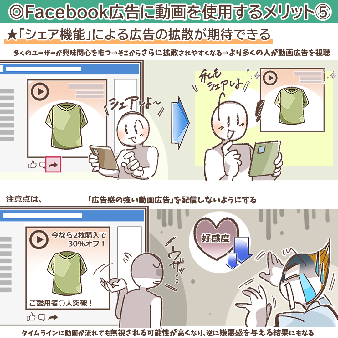 Facebookのシェア機能を示すアイコンの画像