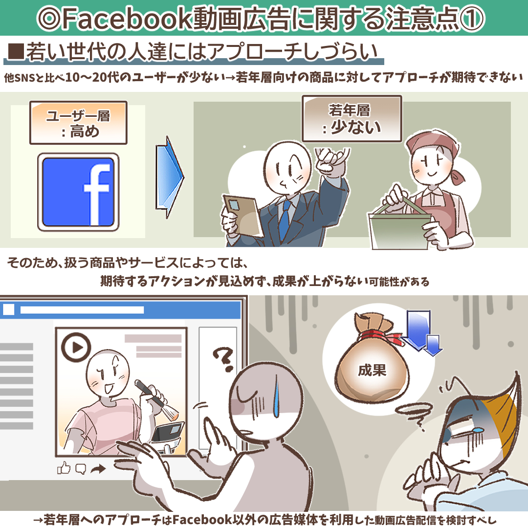 様々な年齢層のユーザーを示すイラスト