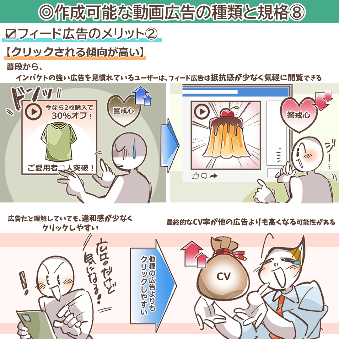 クリック率の高さを象徴する上向き矢印のグラフ