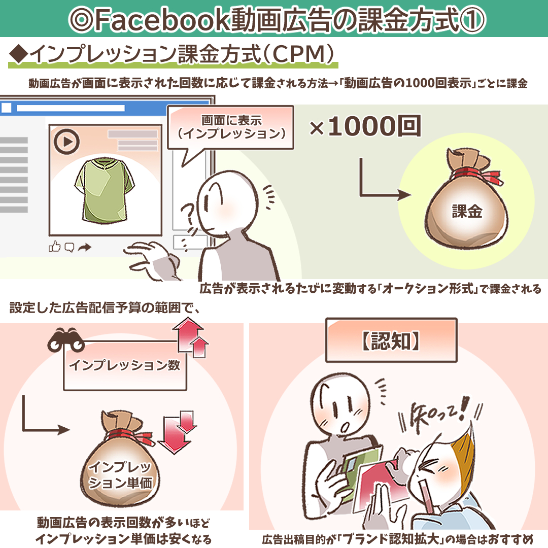 インプレッション課金を象徴する目のアイコンとコインのイラスト