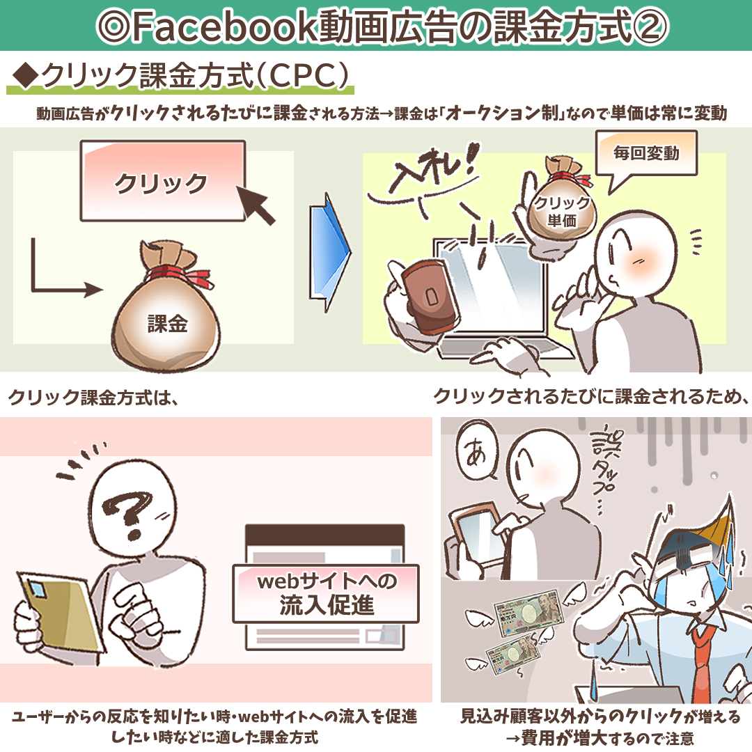 クリック課金を象徴するカーソルアイコンとコインのイラスト
