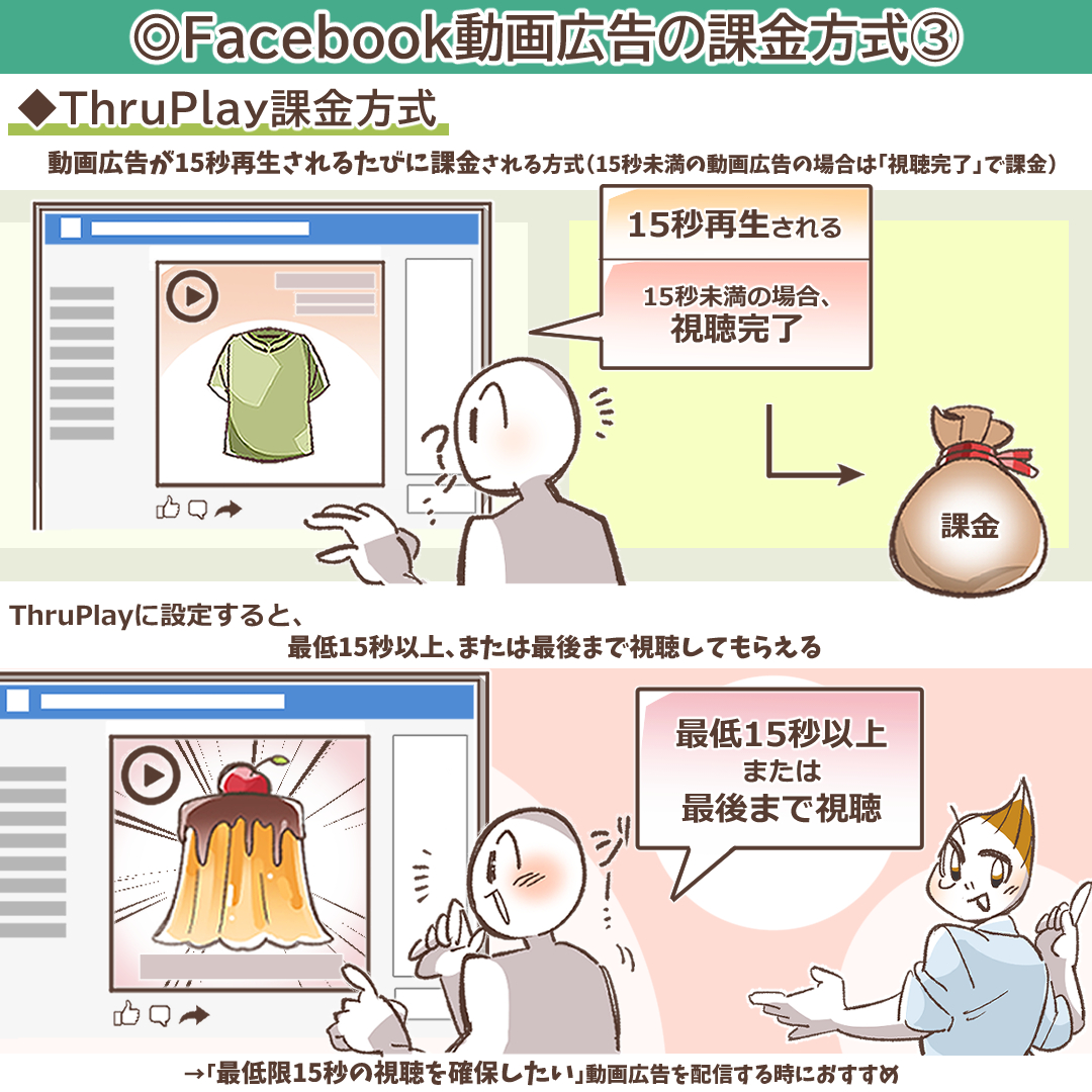 ThruPlay課金を象徴する再生ボタンアイコンとコインのイラスト