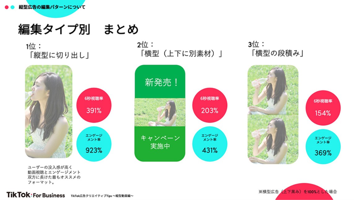 横型動画と縦型動画の比較イラスト